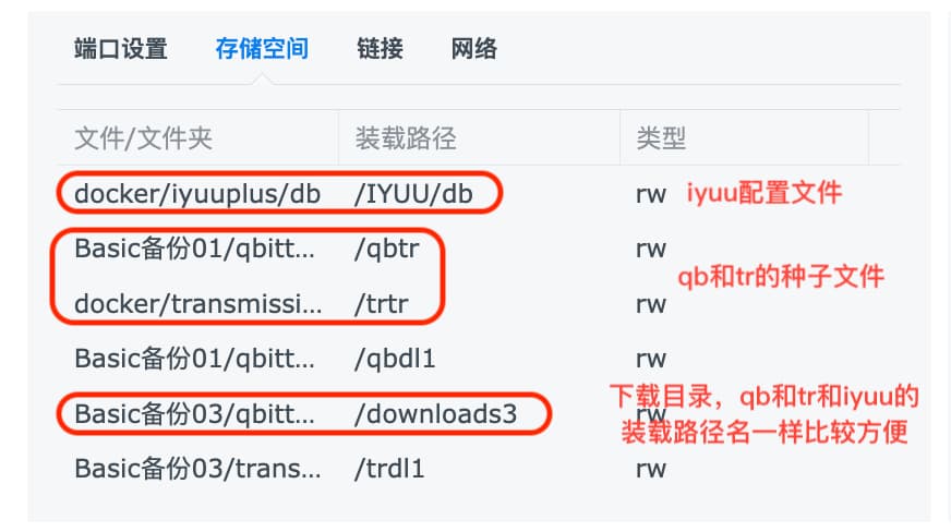 记录一次群晖7.1 安装 iyuu plus 转种&辅种-THsInk