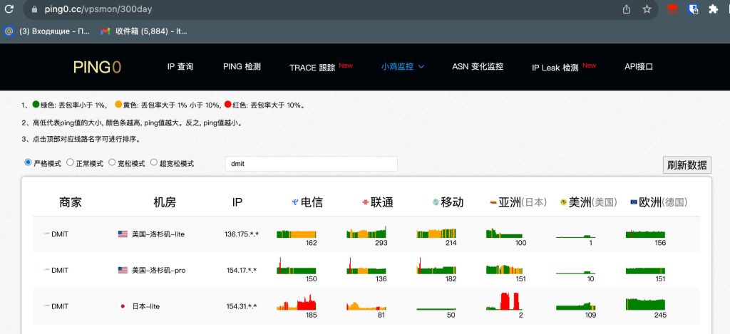 图片[5]-买了个Dmit 2023黑五款PVM.LAX.Pro.WEE-THsInk